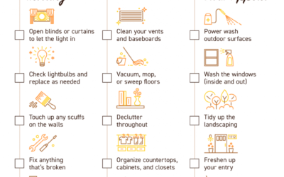 Your Checklist To Get Ready To Sell [INFOGRAPHIC]