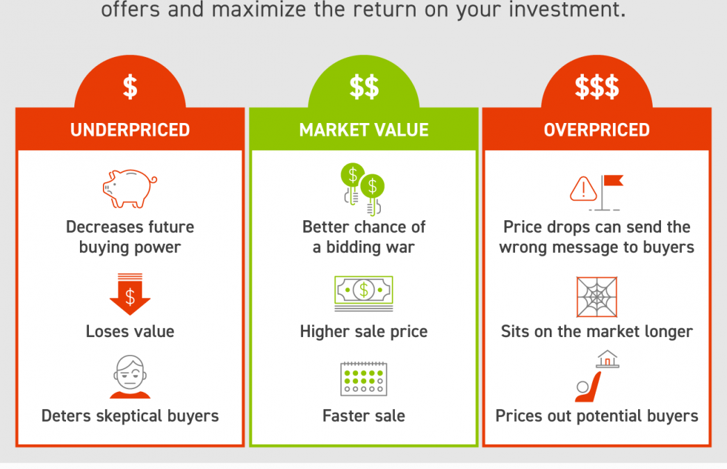 Your Agent Is Key When Pricing Your House [INFOGRAPHIC]