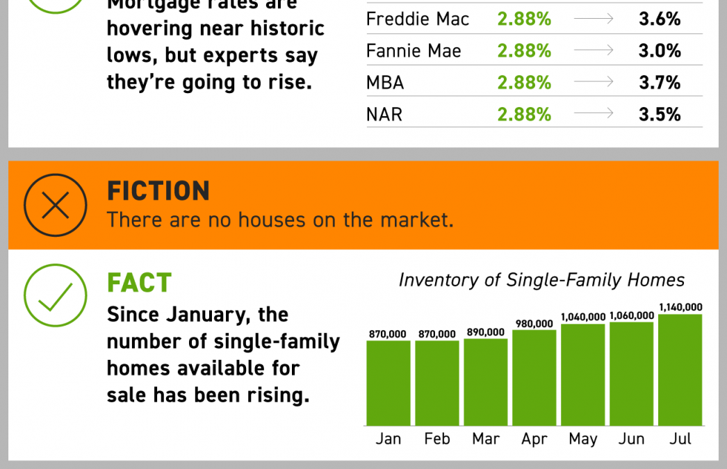 Fact or Fiction: Homebuyer Edition [INFOGRAPHIC]