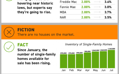 Fact or Fiction: Homebuyer Edition [INFOGRAPHIC]