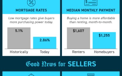 Have You Ever Seen a Housing Market Like This? [INFOGRAPHIC]