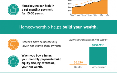 Reasons Renters Buy [INFOGRAPHIC]
