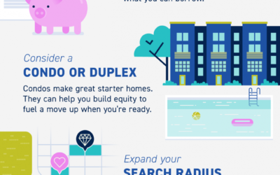 Options for First-Time Homebuyers [INFOGRAPHIC]