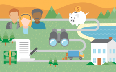 Your Journey to Homeownership [INFOGRAPHIC]